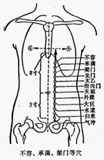 太乙穴|醫砭 » 經穴庫 » 太乙